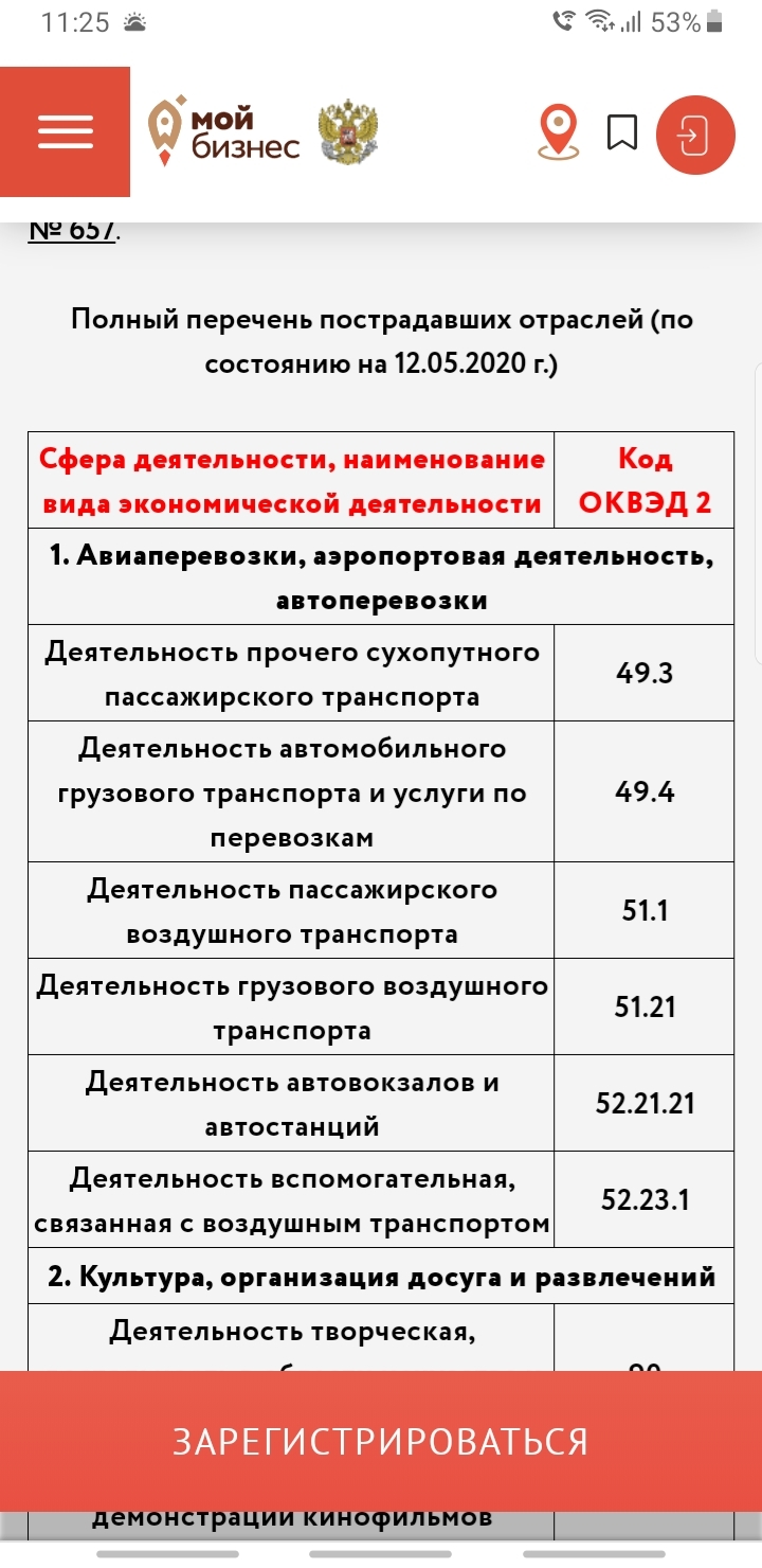 Такси как пострадавшая отрасль - Моё, Субсидии, Такси, Коронавирус, Длиннопост