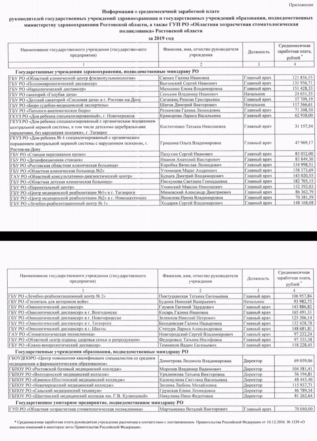 Let's be objective: I didn't see anything cosmic - Salary, Chief physician, Rostov region, List, Media and press, Longpost, Negative