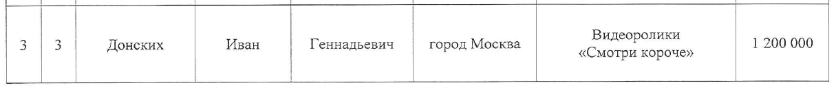 Проекты, поддержанные Росмолодежью #3: видеоролики Смотри короче - Моё, Росмолодежь, Позор, Гранты, Успех, Негатив, Видео