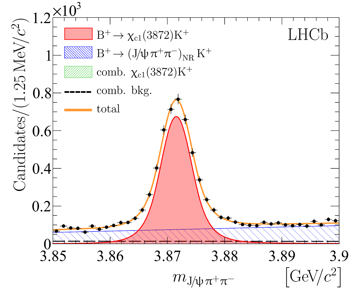 CERN clarified the properties of the mysterious particle X(3872) - Physics, Collider, Cern, Copy-paste, Longpost