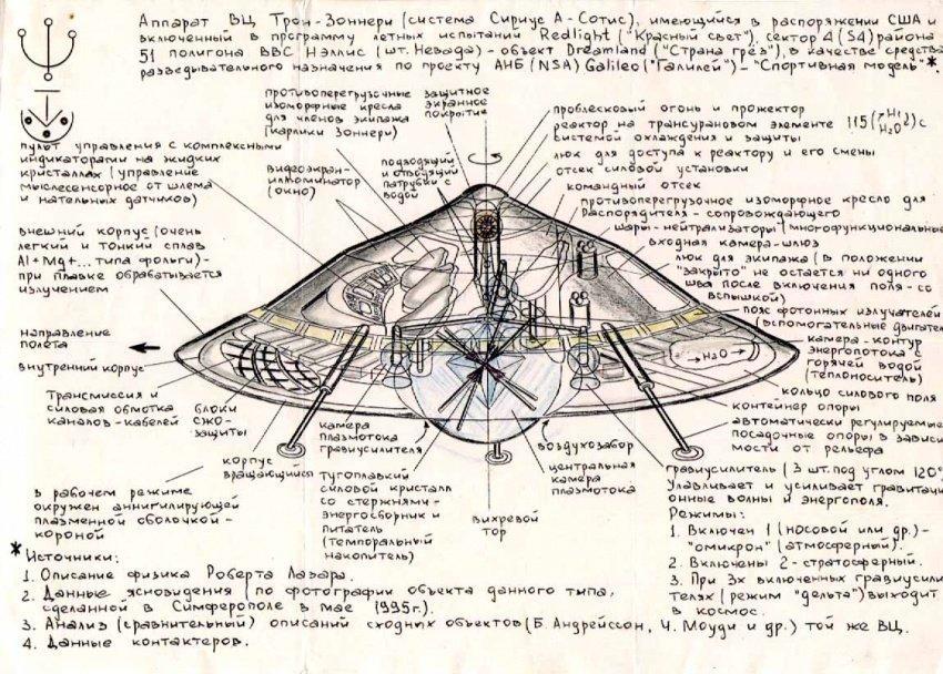 A detailed scientific description of the principle of UFO flight - My, Aircraft, UFO, Electricity, Antigravity, Aliens, Time, Pyramid, Experiment, Video, Longpost