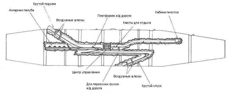 A detailed scientific description of the principle of UFO flight - My, Aircraft, UFO, Electricity, Antigravity, Aliens, Time, Pyramid, Experiment, Video, Longpost