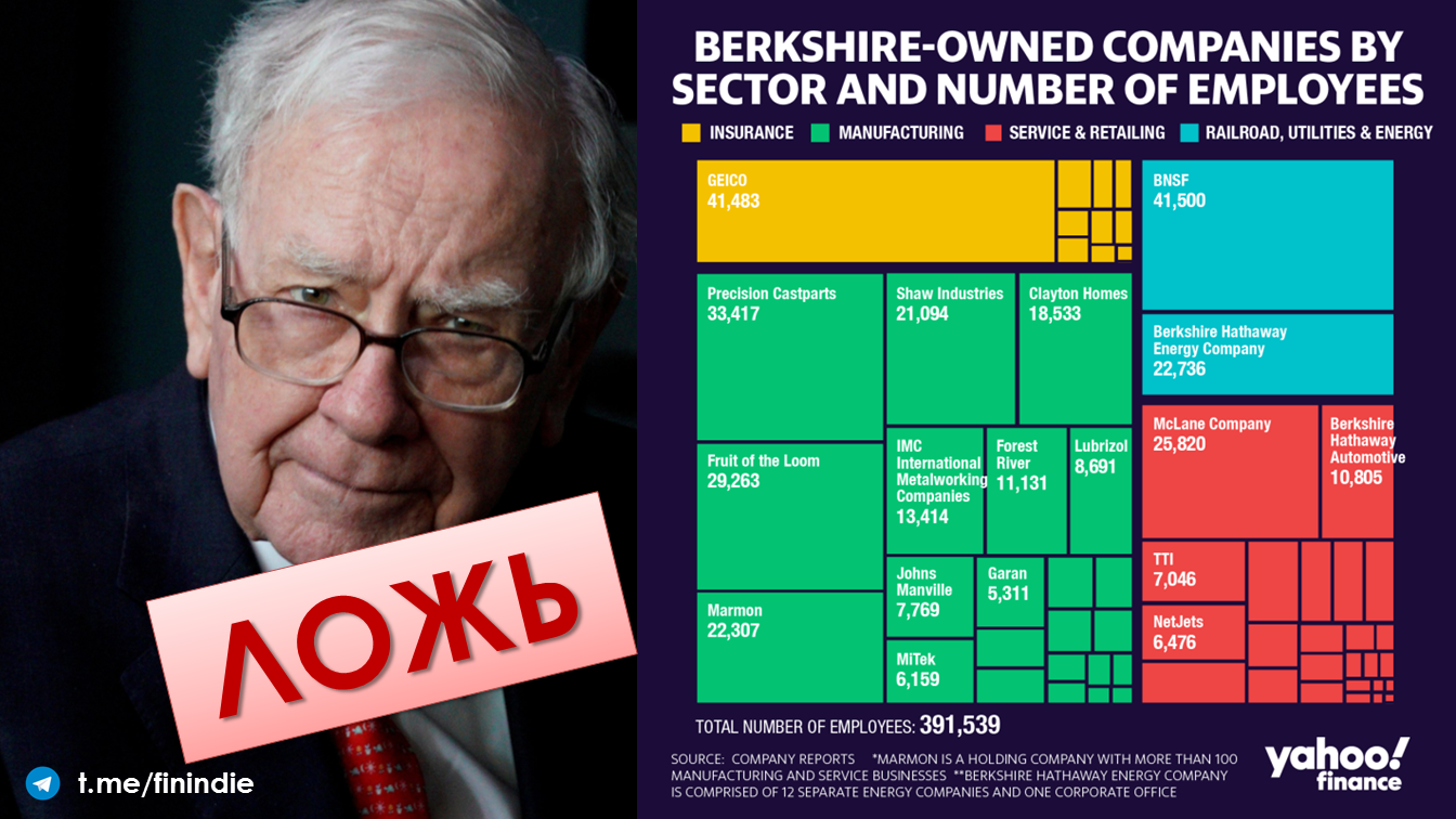 Семь распространённых заблуждений о Уоррене Баффете и Berkshire Hathaway - Моё, США, Уоррен Баффетт, Деньги, СМИ и пресса, Инвестиции, Экономика, Факты, Новости, Длиннопост