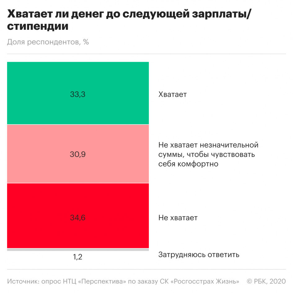 Как собрать деньги на переезд | Пикабу