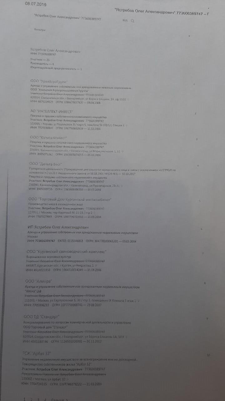 Agro business of the rector of RUDN University - RUDN, Rector, Sverdlovsk region, Kurgan region, Corruption, Raiding, Longpost