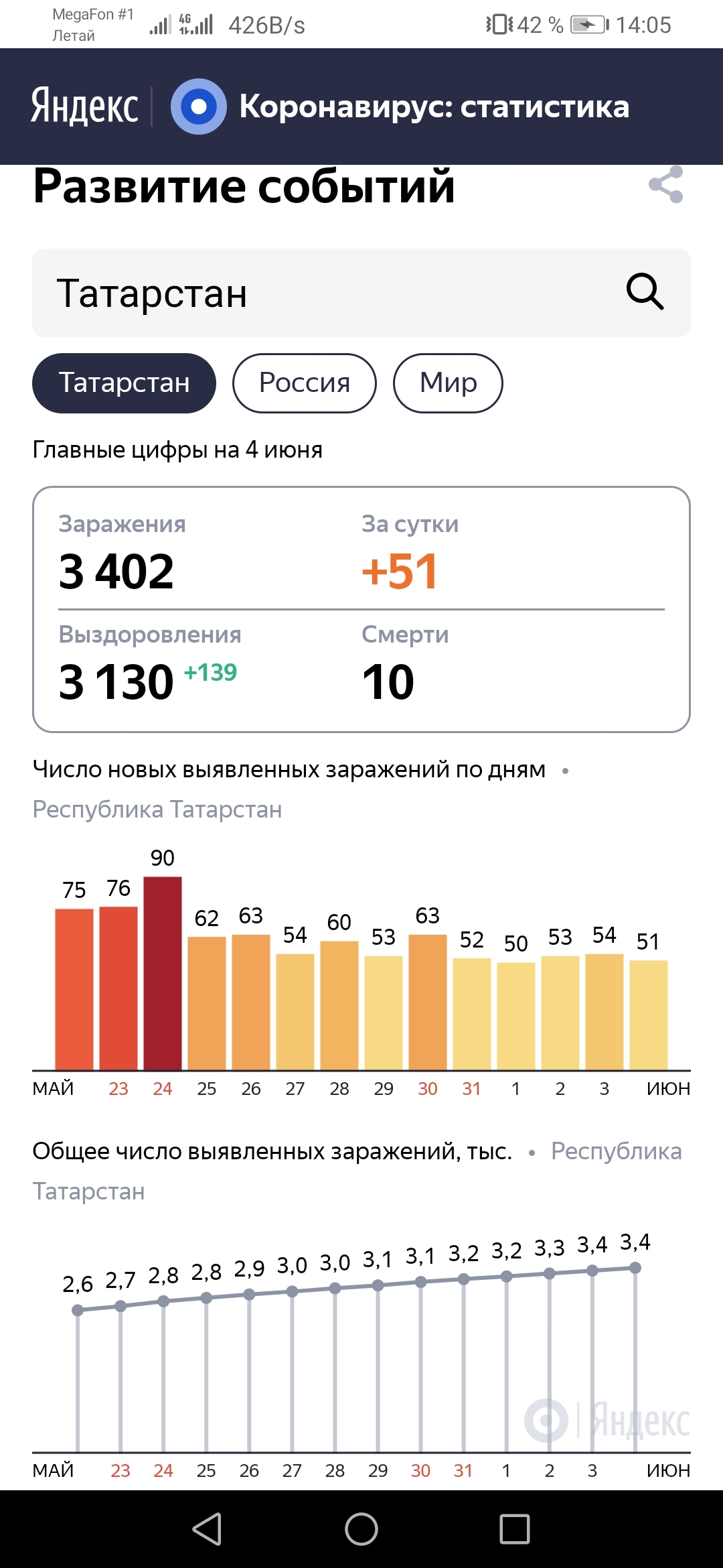 I'm tormented by vague doubts - My, Coronavirus, Statistics, Longpost