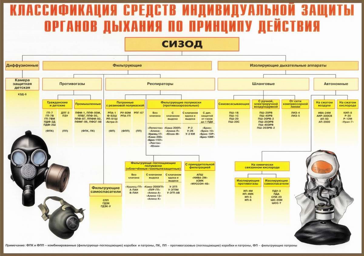 Who would doubt that... - Coronavirus, Mask, Bureaucracy, Indifference, Mat, Longpost