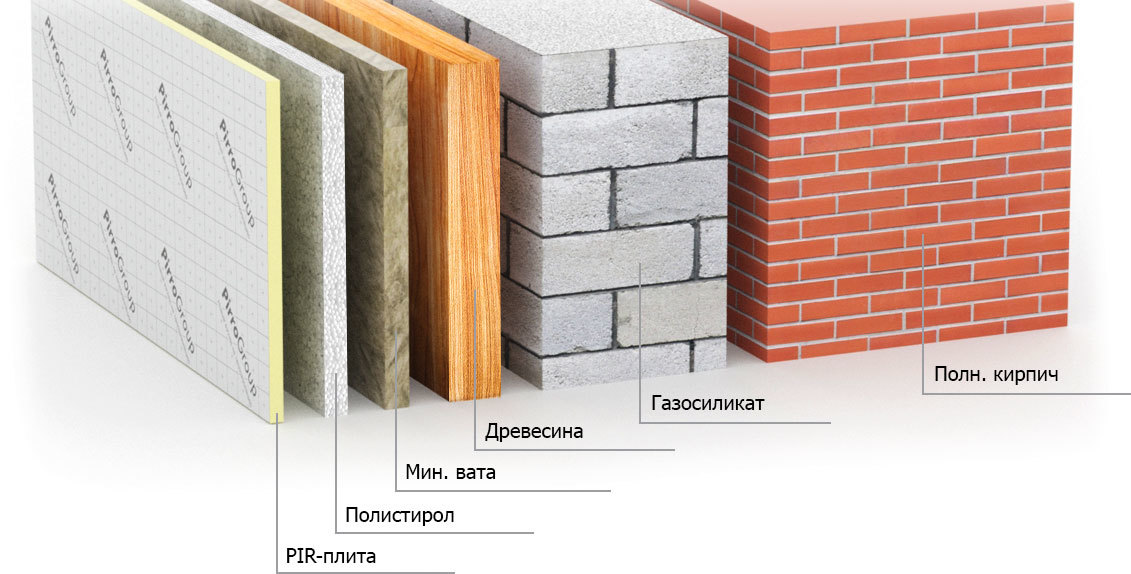 Какой утеплитель выбрать для дома? Минвата, эковата, PIR, пенопласт? Плюсы и минусы всех утеплителей - Моё, Каркасный дом, Утепление, Утеплитель для стен, Обзор, Видео, Длиннопост