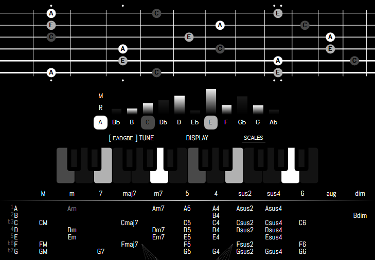 FLAGRANTIOR.ART - Panacea for the Musician / What's new? - My, Music, Guitar, Piano, Piano, The science, Longpost