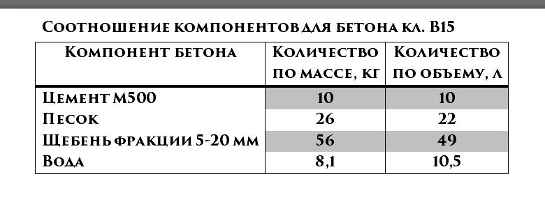 Наружная канализация частного дома (крышка, горловина, труба) - Моё, Строительство, Своими руками, Каркасный дом, Канализация, Септик, Копать, Ремонт, Железобетон, Видео, Длиннопост