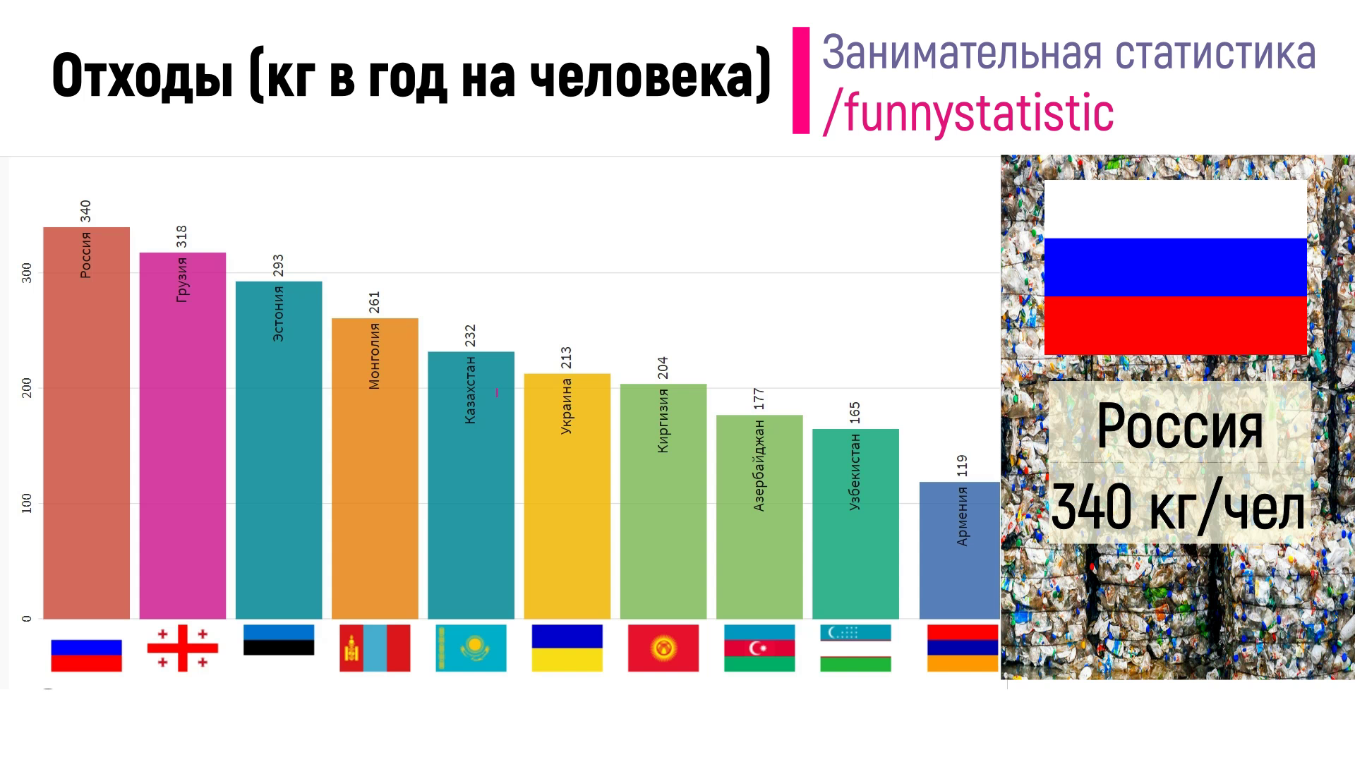 Сколько отходов в год производит россиянин в сравнении с гражданами других  стран | Пикабу