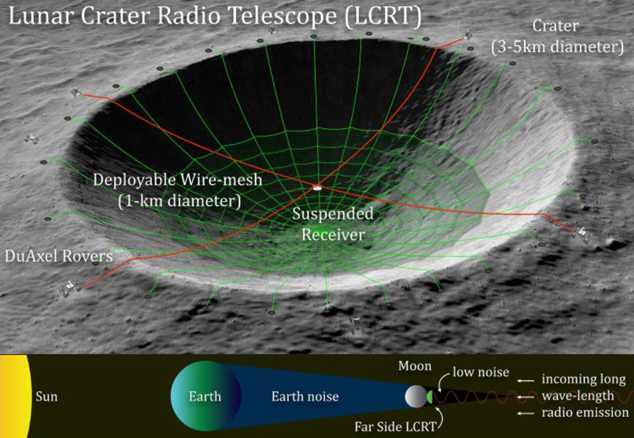 History and future of telescopes on the Moon - Space, moon, Jpl, Longpost