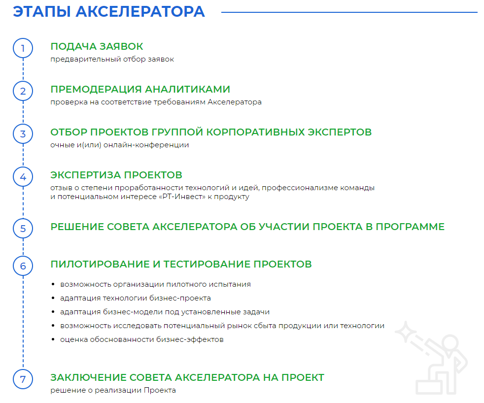 «РТ-Инвест» в поиске проектов в сфере обращения с отходами - Моё, Экология, Бизнес, Переработка мусора, Сортировка, Мусор, Инвестиции, Длиннопост