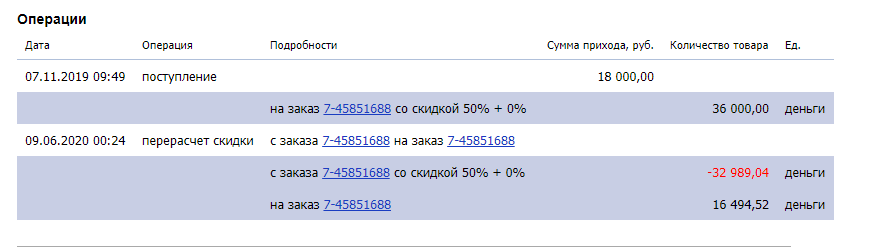 Как Яндекс малый бизнес поддержал... - Моё, Яндекс, Негатив, Бизнес, Длиннопост, Без рейтинга