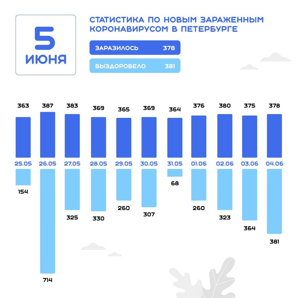 О правильной подаче информации - Моё, Коронавирус, Статистика, Пандемия, Длиннопост