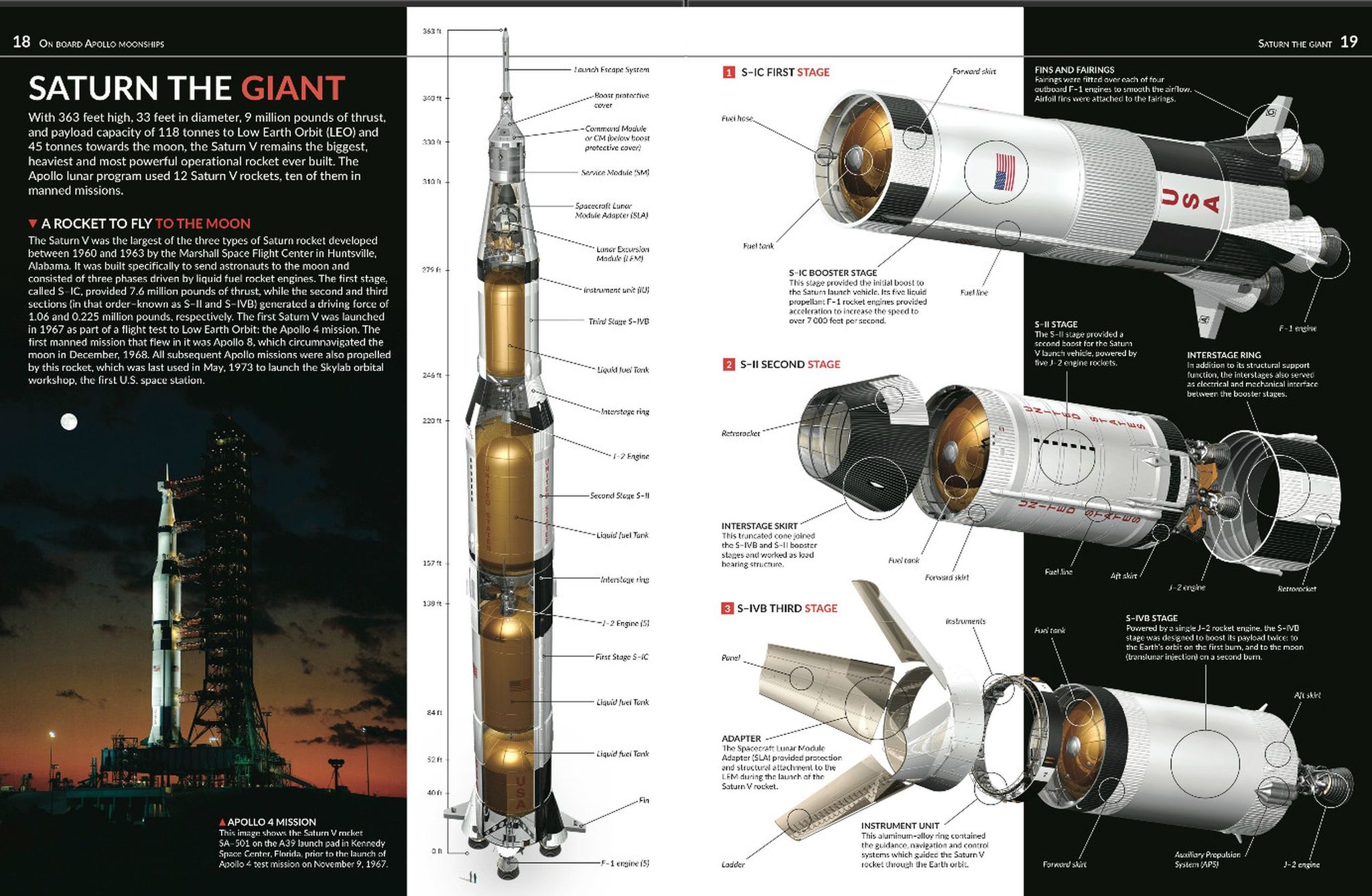 Программа аполлон. Аполлон 11 схема ракеты. apollo программа. строение ракеты аполлон 11. союз-аполлон ракета.