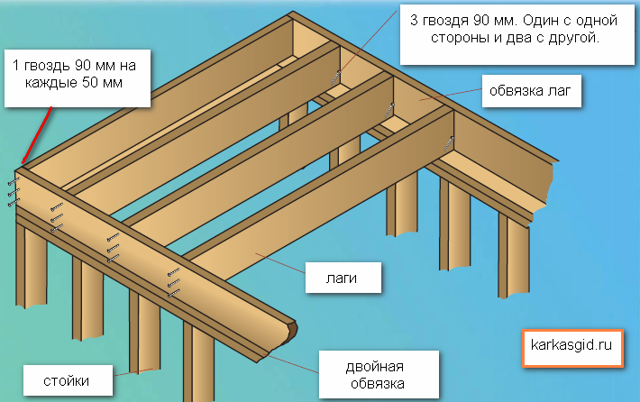 Knots in a frame house. We chop every knot correctly! - My, Frame house, American carcass, Video, Longpost