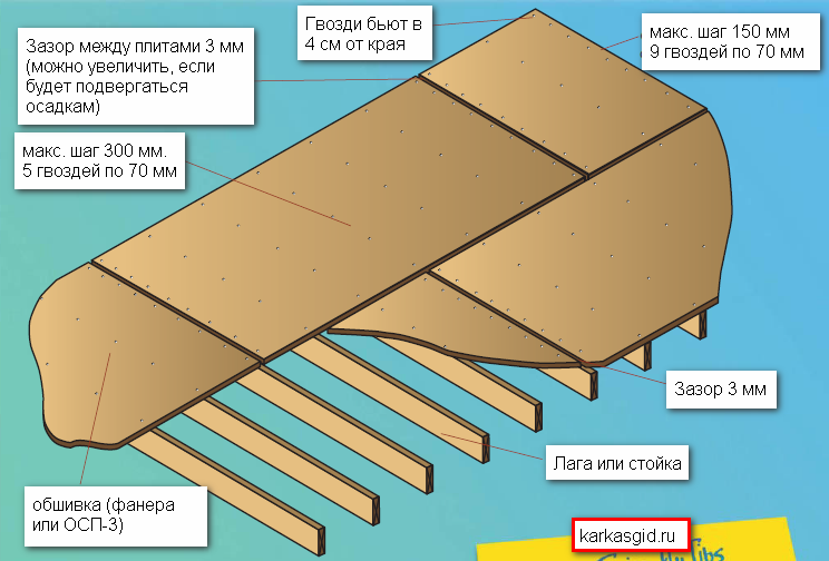 Knots in a frame house. We chop every knot correctly! - My, Frame house, American carcass, Video, Longpost