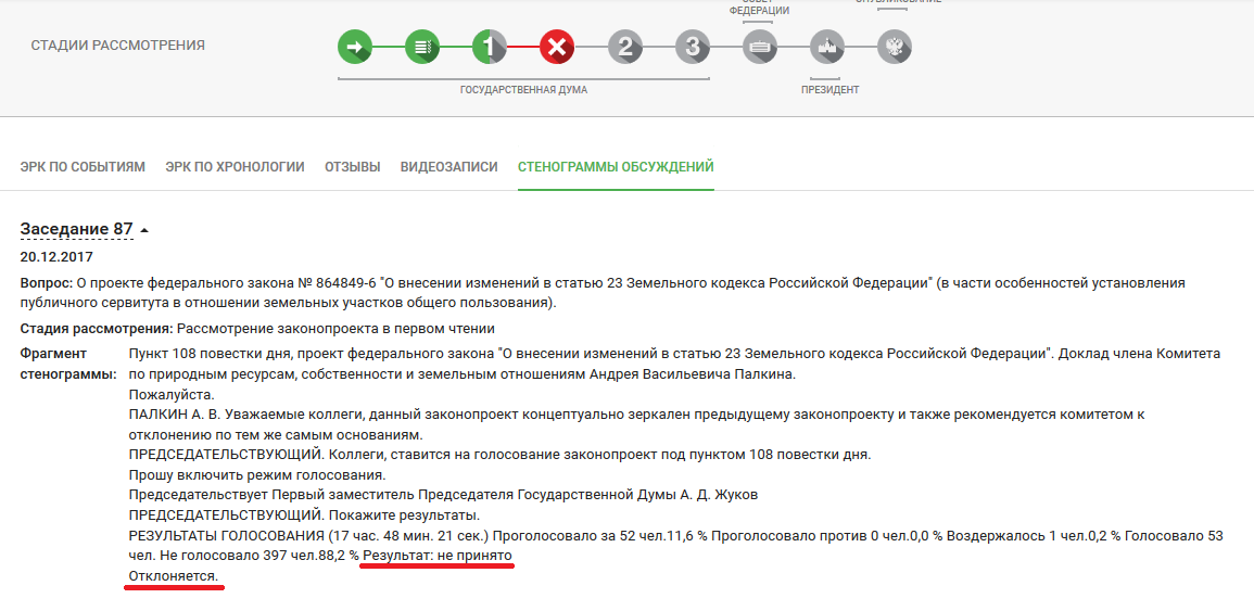 О платном проезде к собственному земельному участку (СЕРВИТУТ). Шлагбаум и запрет на въезд в коттеджный поселок - Дача, Платный проезд, Муниципалы, Дорога, Сервитут, Длиннопост