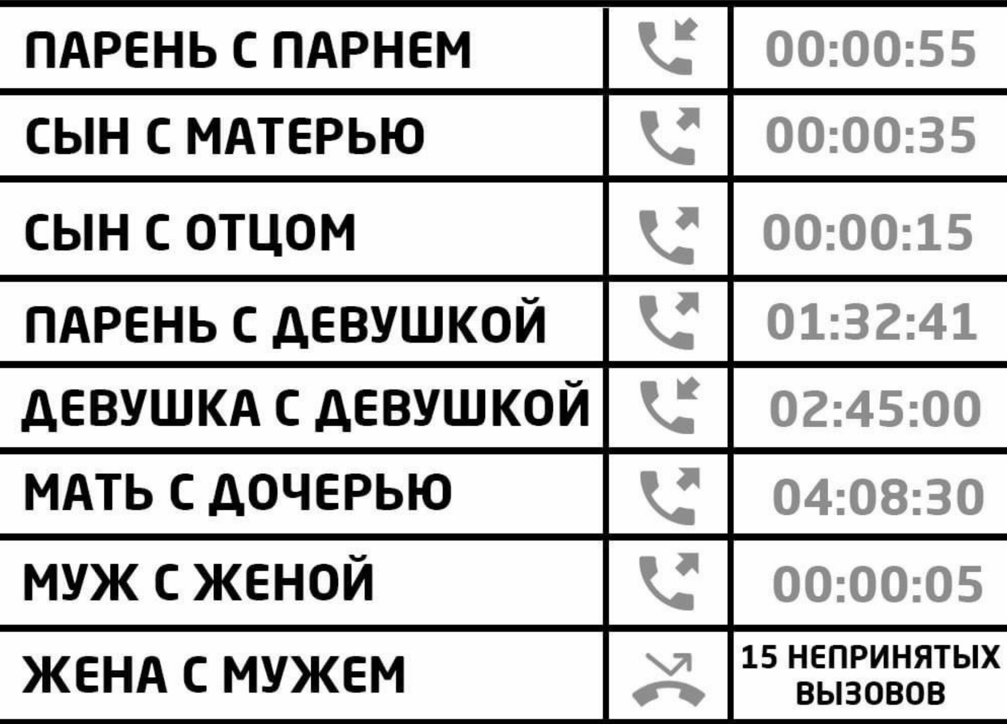 продолжительность разговоров в телефоне (98) фото