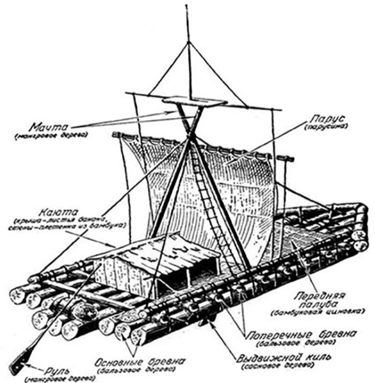 The Incredible Story of Thor Heyerdahl - Travelers, Expedition, Kon-Tiki, Longpost