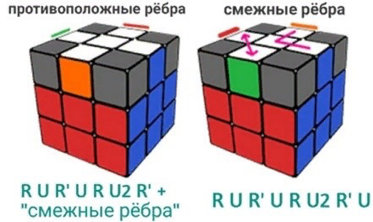 Как собрать желтый крест