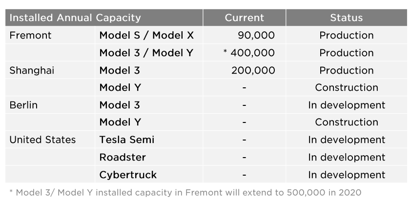 Tesla is the most expensive auto industry in the world, Nikola is more expensive than Ford. New paradigm or crazy hype? - My, Nikola Tesla, Tesla, Elon Musk, Auto, Electric car, Investments, A crisis, Finance, Video, Longpost