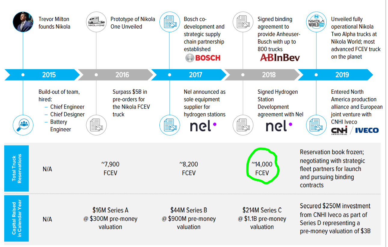 Tesla is the most expensive auto industry in the world, Nikola is more expensive than Ford. New paradigm or crazy hype? - My, Nikola Tesla, Tesla, Elon Musk, Auto, Electric car, Investments, A crisis, Finance, Video, Longpost