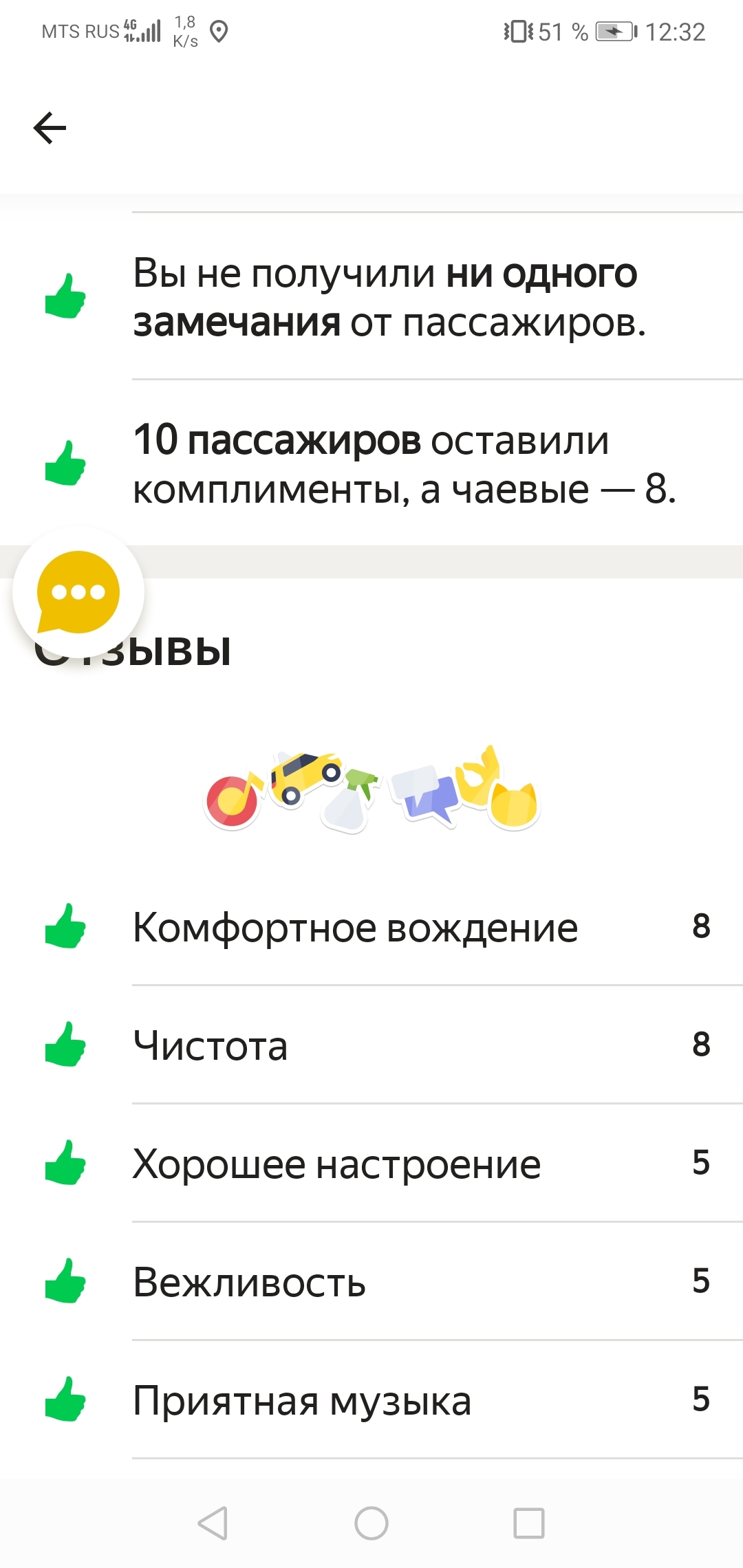 Driving style - My, Yandex Taxi, Driving, Longpost