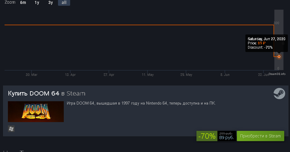 Несколько хороших игр с историческим минимумом (от 70% до 90% ) - Steam, Не халява, Скидки, Длиннопост