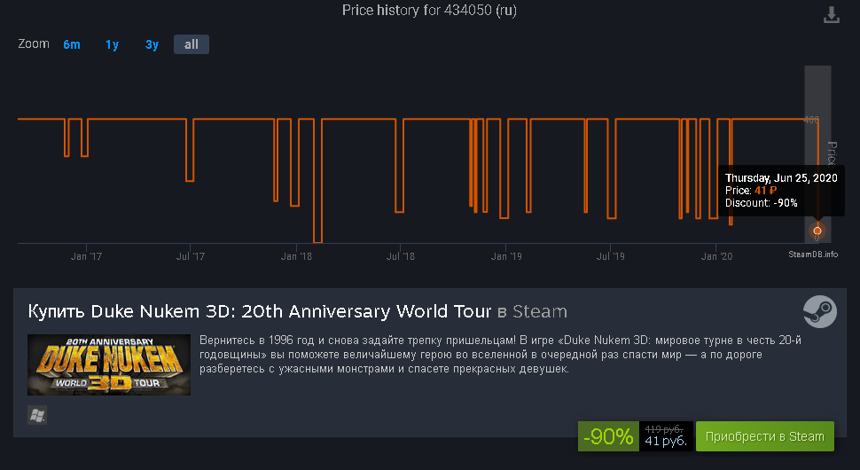 Несколько хороших игр с историческим минимумом (от 70% до 90% ) - Steam, Не халява, Скидки, Длиннопост