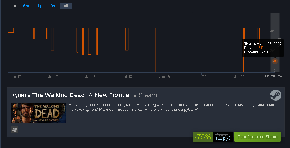 Несколько хороших игр с историческим минимумом (от 70% до 90% ) - Steam, Не халява, Скидки, Длиннопост