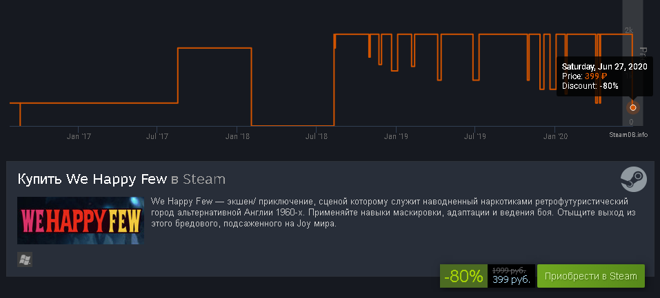 Несколько хороших игр с историческим минимумом (от 70% до 90% ) - Steam, Не халява, Скидки, Длиннопост