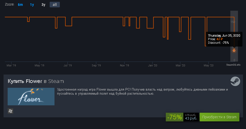 Несколько хороших игр с историческим минимумом (от 70% до 90% ) - Steam, Не халява, Скидки, Длиннопост