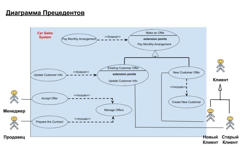 Uml диаграммы vs code