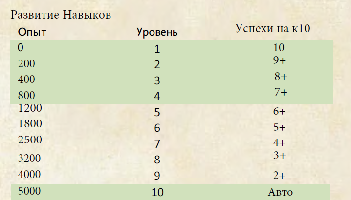 Another Character Sheet for NRIs - My, Tabletop role-playing games, Character Sheet, Dungeons & dragons, Longpost