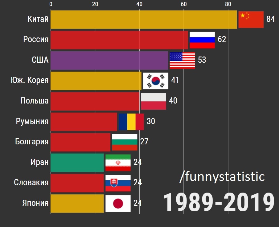 Где самая сильная. Лучшие программисты по странам. Лучшие программисты мира по странам. Рейтинг программистов по странам. Количество программистов по странам.