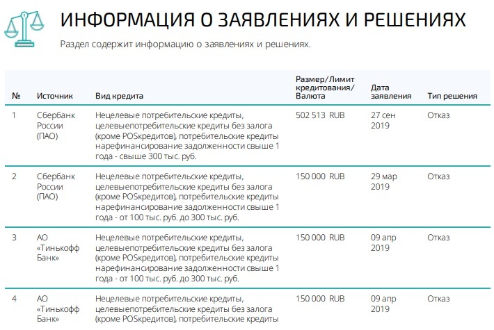 Как можно восстановить свой кредитный рейтинг