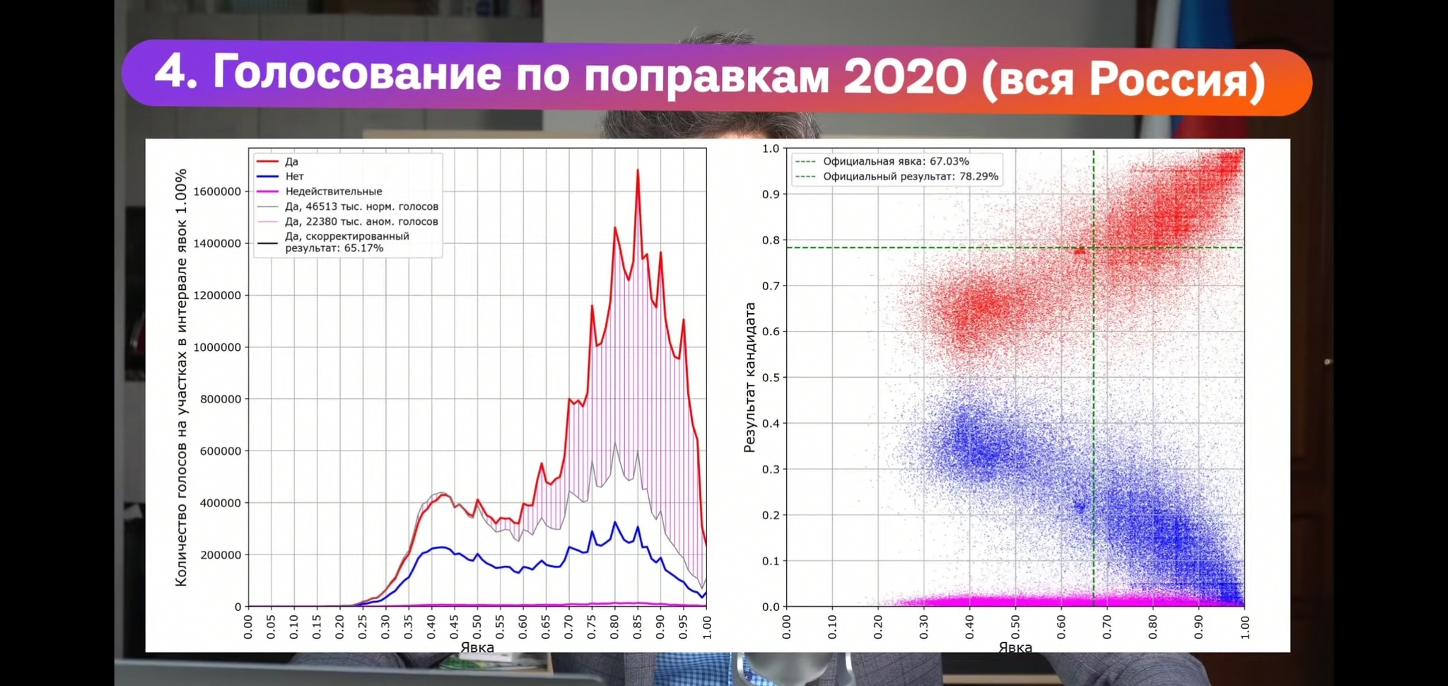 Дилемма о Конституции и присяге - Моё, Политика, Слова, Дилемма, Конституция