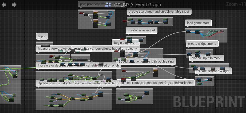 Как я сделал мобильную игру за неделю и что из этого вышло - Моё, Gamedev, Unreal Engine 4, Инди, Google Play, Разработка, Программирование, За неделю, Длиннопост