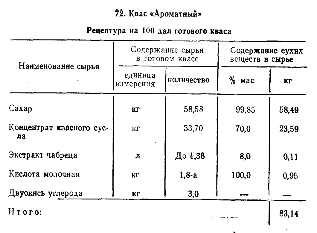 Советский квас. Рецепты (часть 2) | Пикабу