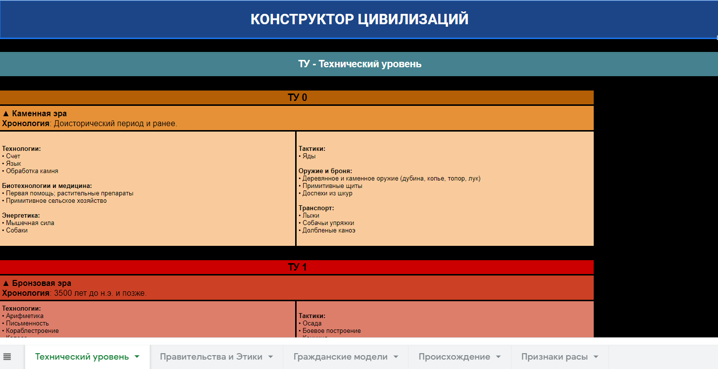 Конструктор ЦИВИЛИЗАЦИЙ для НРИ - Моё, Настольные ролевые игры, Длиннопост, Конструктор, Dungeons & Dragons, Gurps, Stellaris