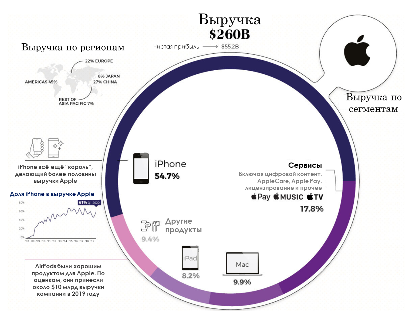 Moment of truth for the stock market - My, Investments, Apple, Google, Money, Economy, Finance, A crisis, Dollars, Longpost