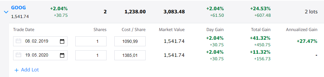 Moment of truth for the stock market - My, Investments, Apple, Google, Money, Economy, Finance, A crisis, Dollars, Longpost