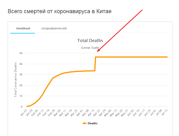 Updated death statistics for April from coronavirus - Coronavirus, Statistics, Mortality, Rosstat, Negative, Longpost