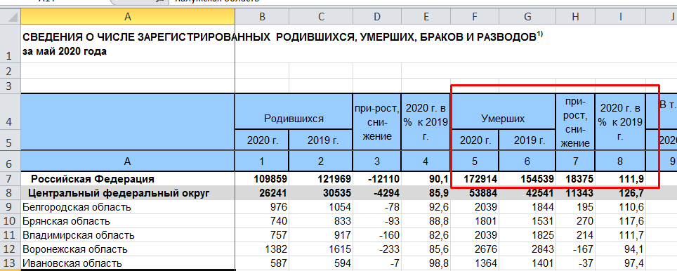 Mortality statistics for May from coronavirus and more - Coronavirus, Statistics, Mortality, Rosstat, Longpost