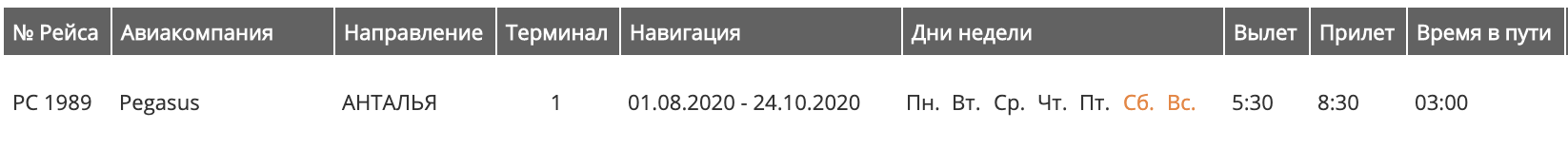 Знают ли что-то авиакомпании или эффект ожидания? - Моё, Гражданская авиация, Вопрос