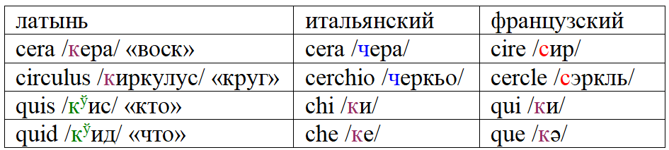 Why is French spelling so weird: queue - My, Linguistics, Boring linguistics, French, Longpost, Mat