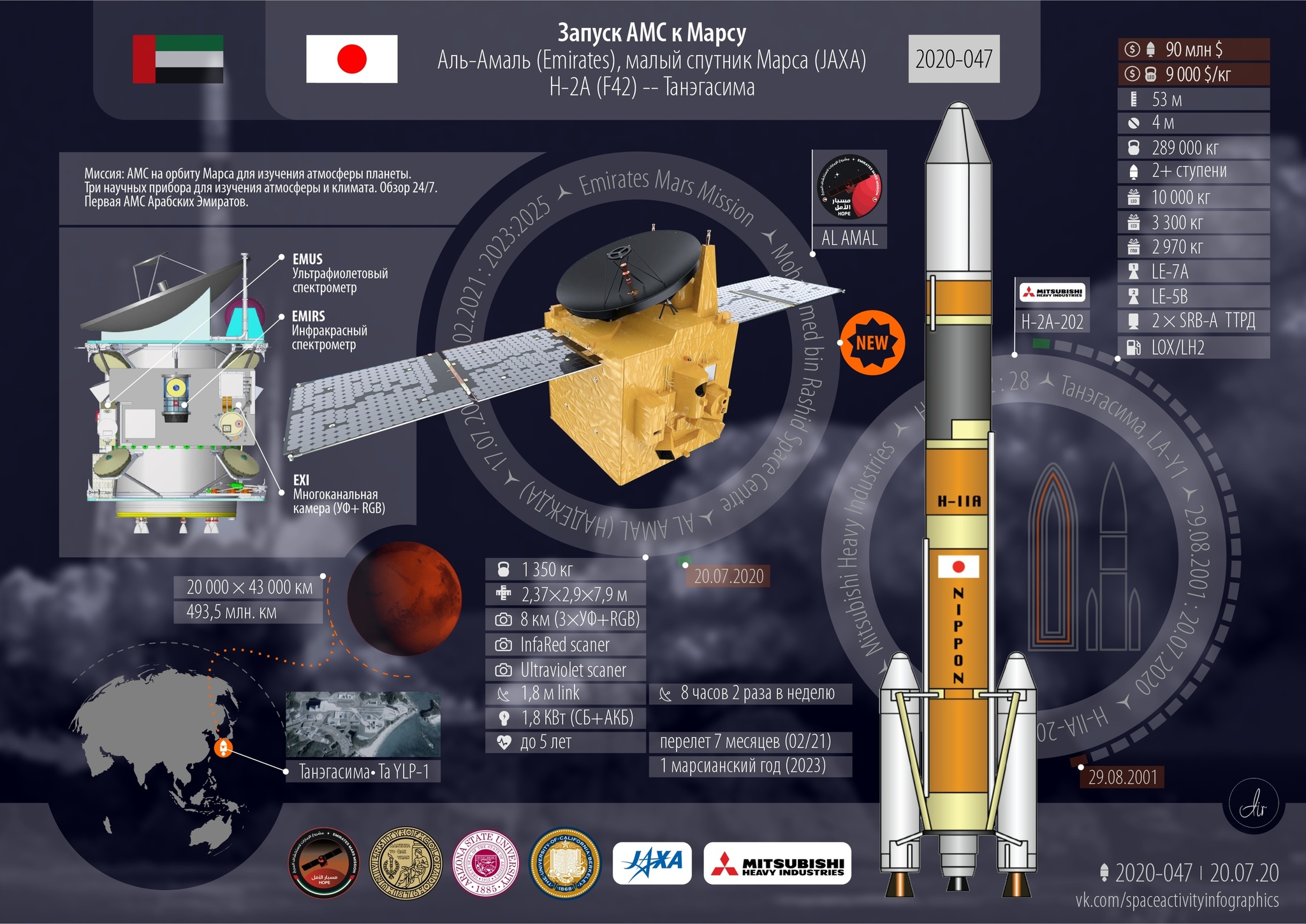 Successful launch. 53rd in 2020. 3rd from Japan. Arabic spacecraft to Mars - My, Space, Rocket launch, Mars, Longpost