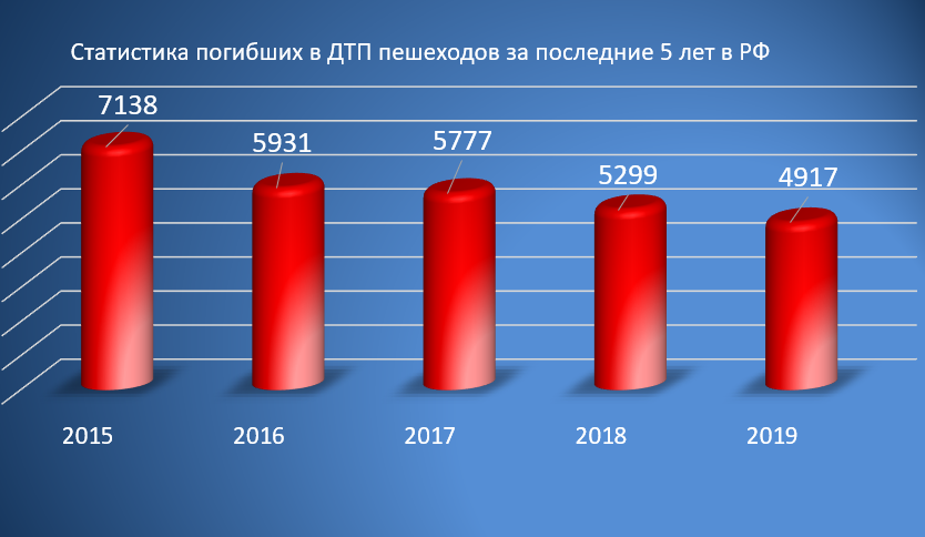 Россия одна из первых стран в мире где на практике применена проекция дорожной разметки - Моё, Пешеходный переход, Световая проекция, Проекция, Дорожные указатели, Видео, Длиннопост